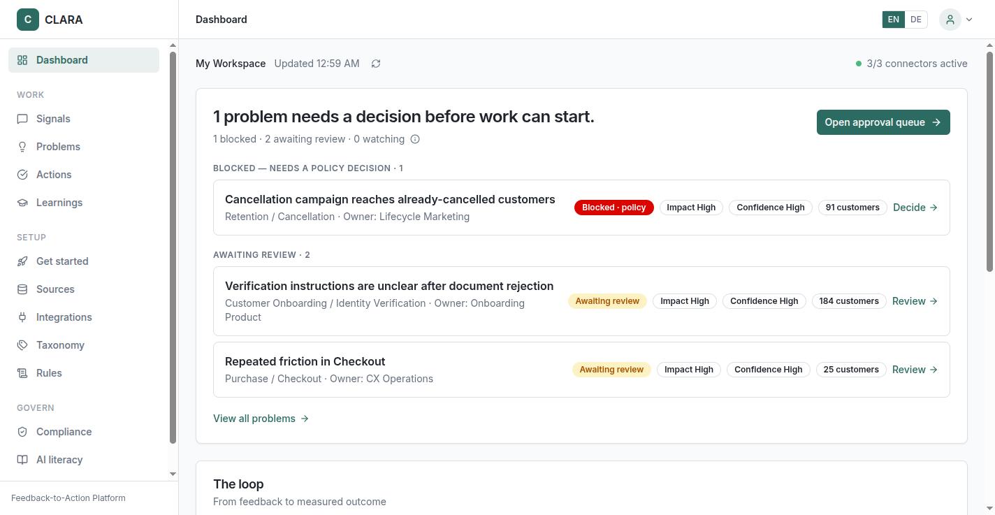 The CLARA dashboard's decision queue: one problem blocked by policy with a Decide action, two awaiting review, each with impact, confidence and affected-customer chips.