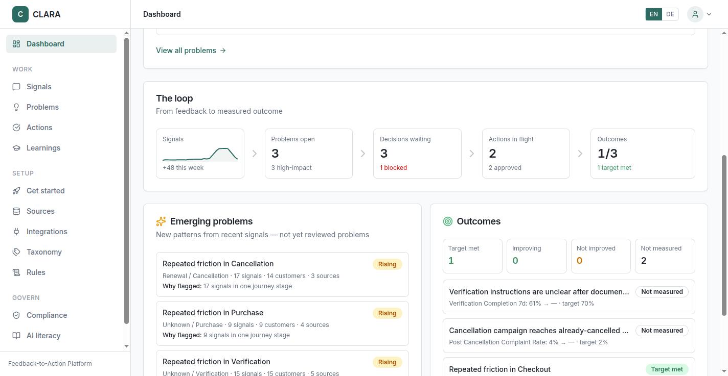 The CLARA dashboard's loop bar: Signals with a weekly trend, 3 problems open, 3 decisions waiting with 1 blocked, 2 actions in flight, and outcomes with 1 target met.